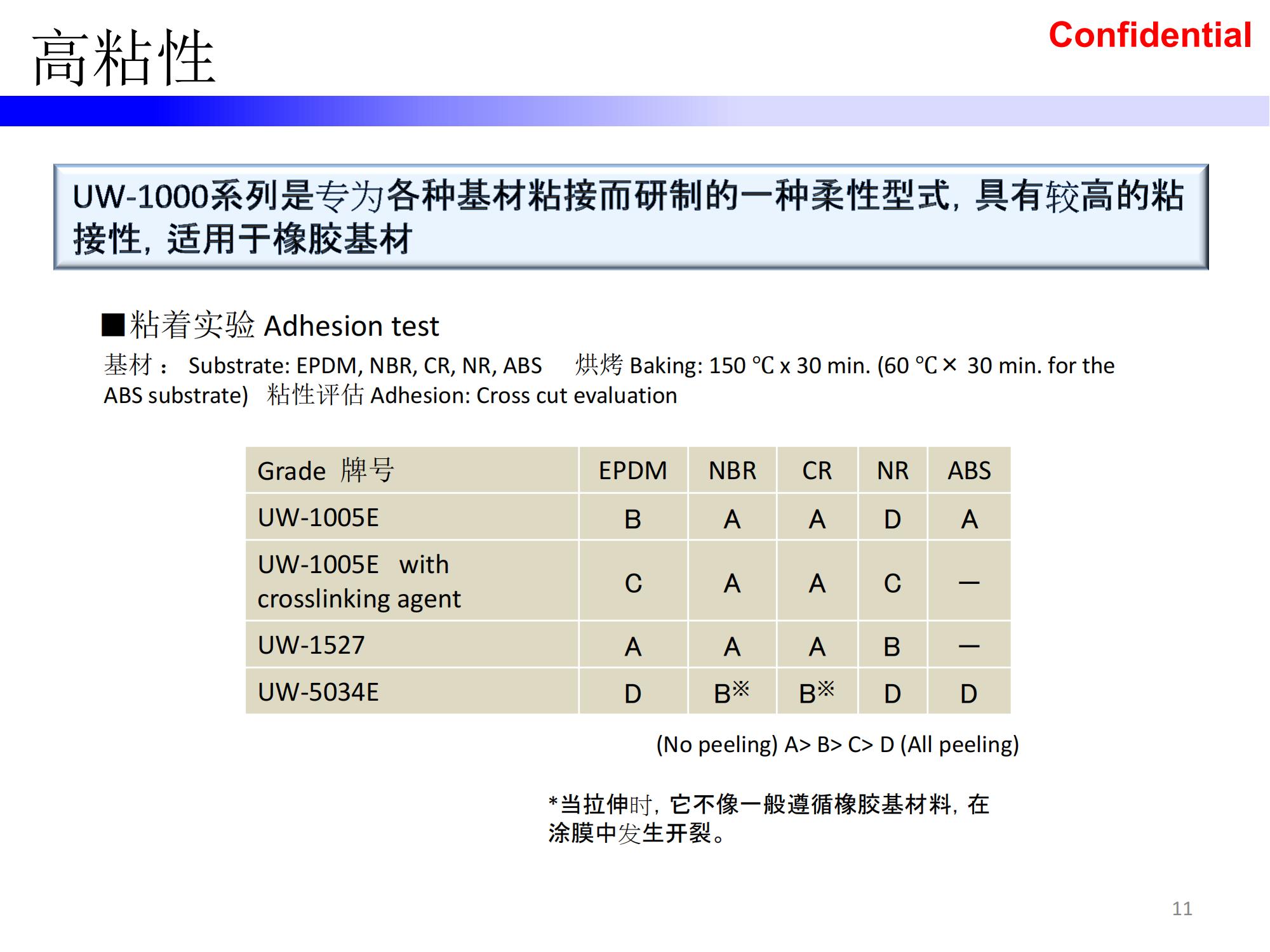��ʱ�����������ǲ���Z6(�й�)��ҳ����